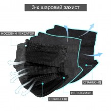 Медичні маски чорні тришарові з фільтром мельтблаун 50 шт.